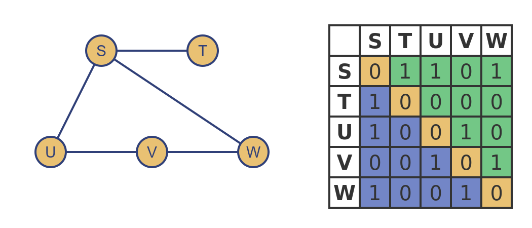 Bipartite graph