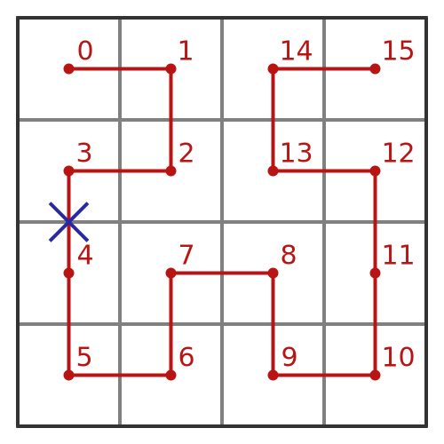 Mapping