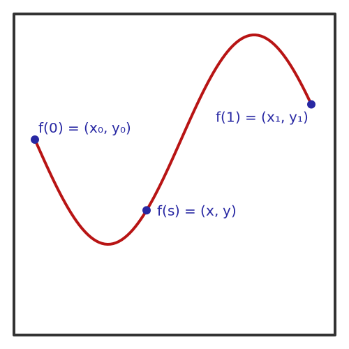 Space-filling curve