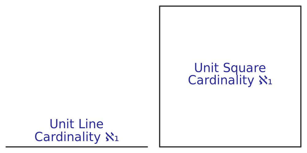 Space-filling curve