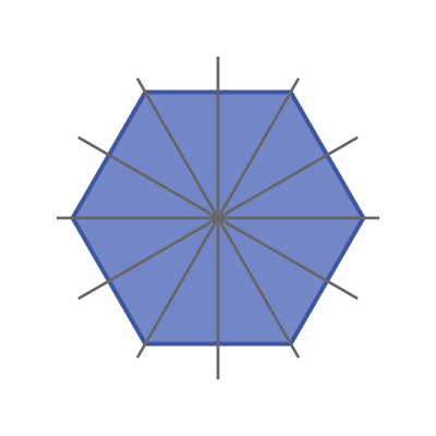 Lines of symmetry of a regular hexagon