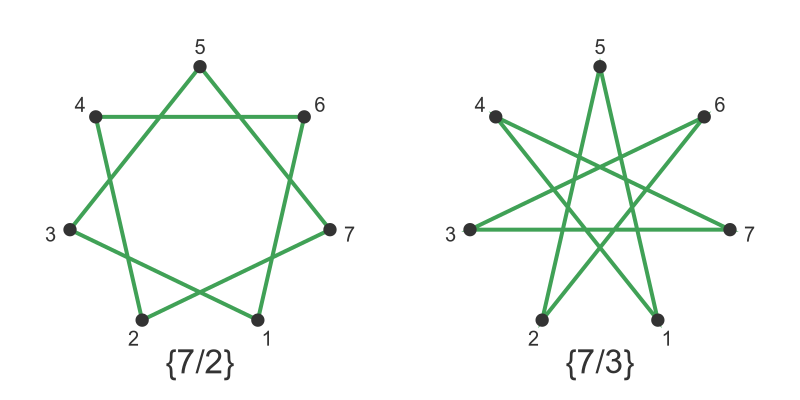 Regular hexogram