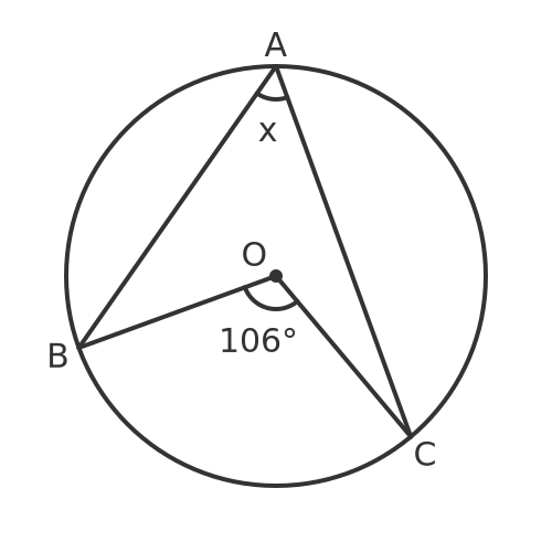 Angle at the centre of a circle question 1