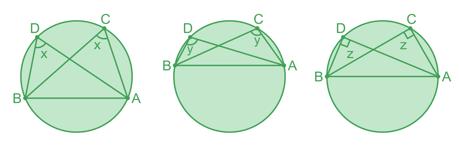 Angle in a same segment