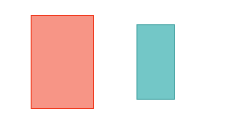 Dissimilar rectangles