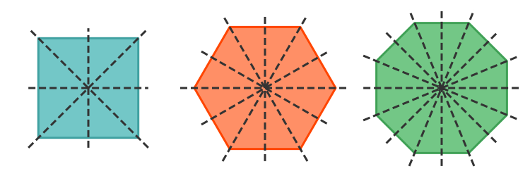 Line symmetry of regular polygon