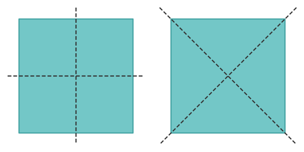 Line symmetry of square