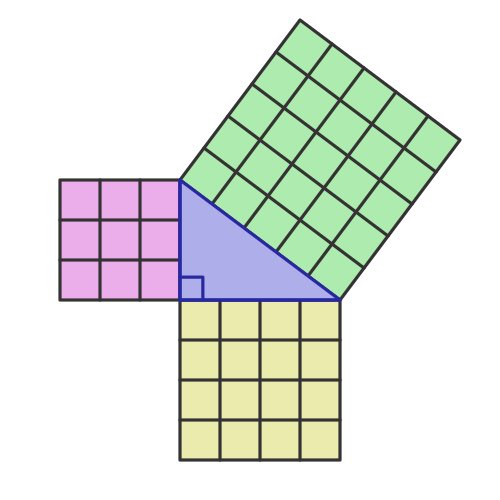 Pythagoras triangle with squares