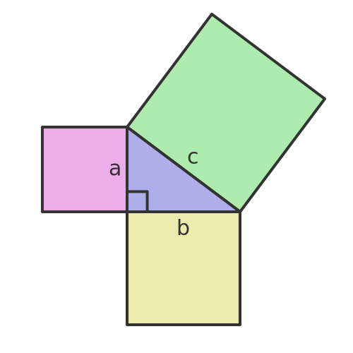 Pythagoras triangle with squares
