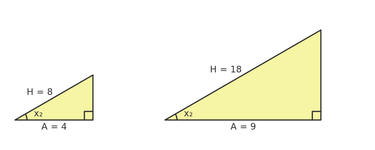 Cosine function