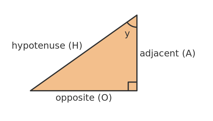 Naming the sides of a triangle