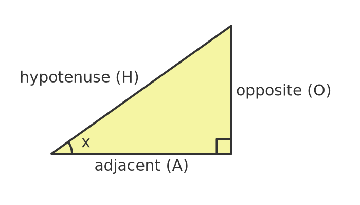 Naming the sides of a triangle
