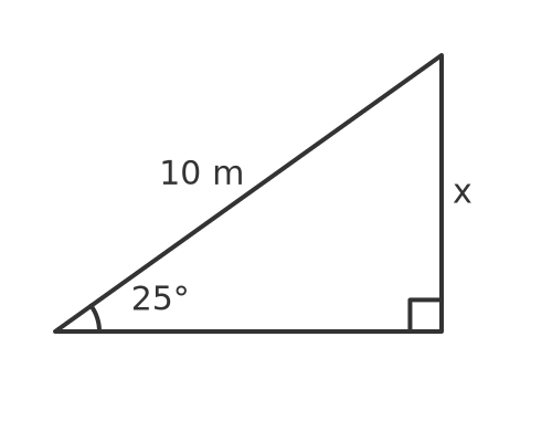 Sine example 1