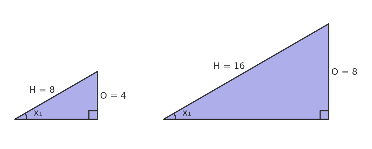 Sine function