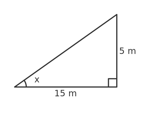Tangent example 1