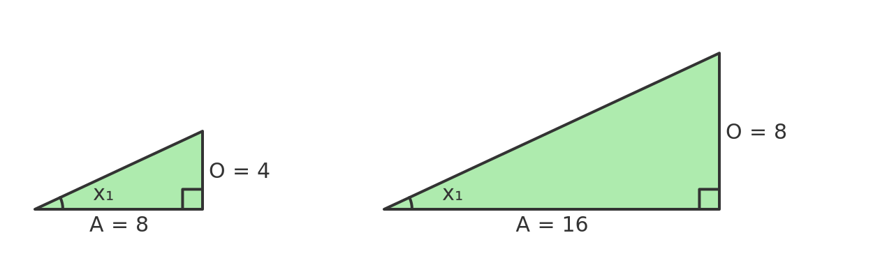 Tangent function