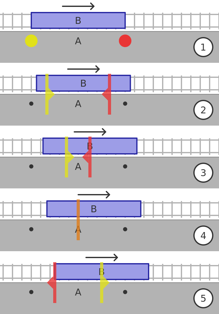 sequence