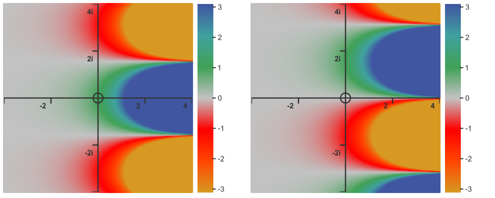 Exponential function
