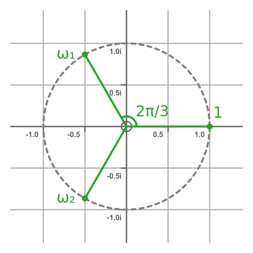 Complex cube root 1