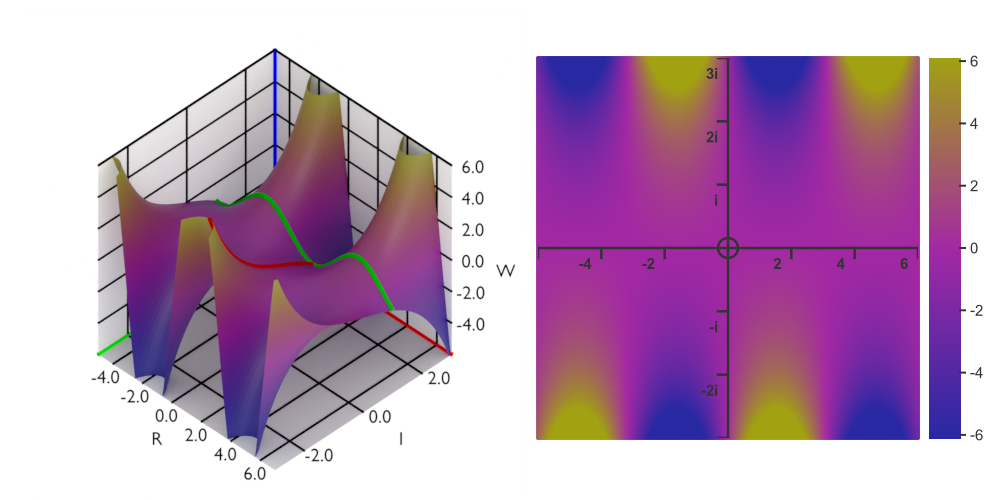Complex cosine