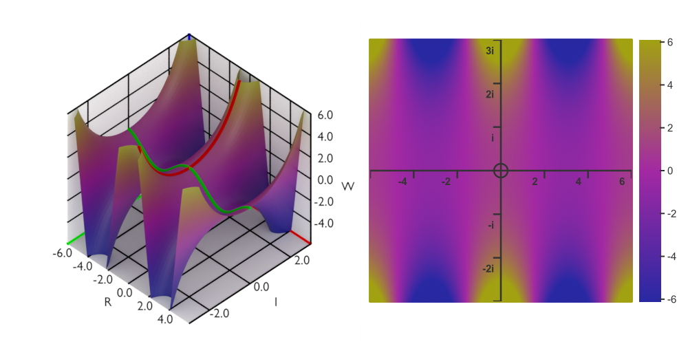 Complex cosine