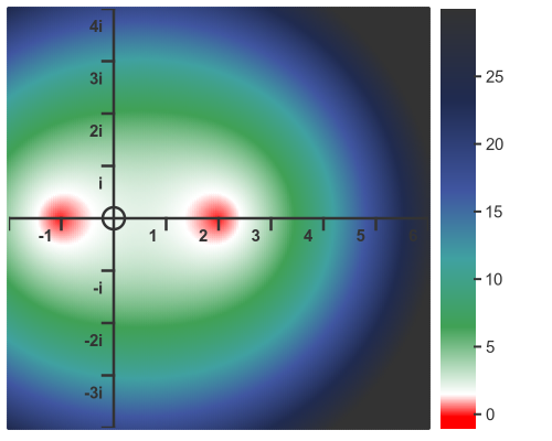 Quadratic 2 real solutions plot