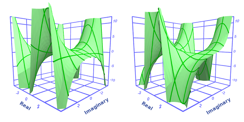 Complex sine