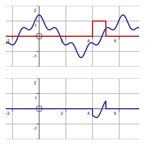 Value of w(t)