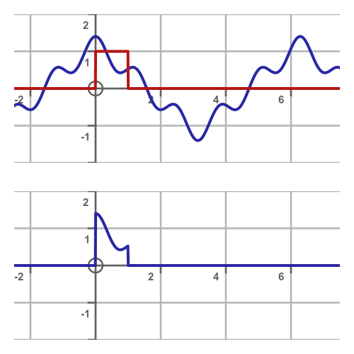 Value of w(t)