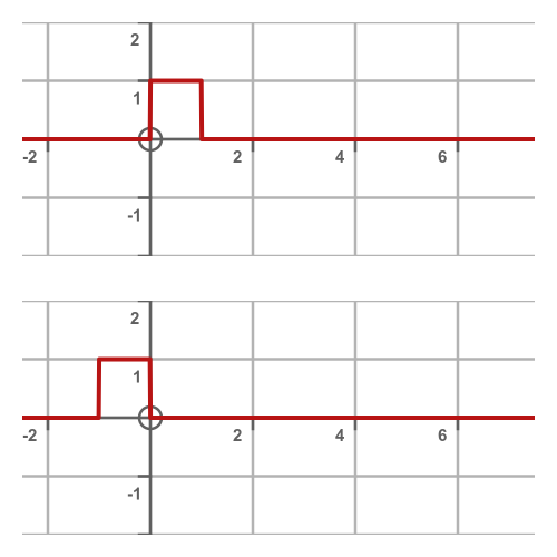 Value of w(t)