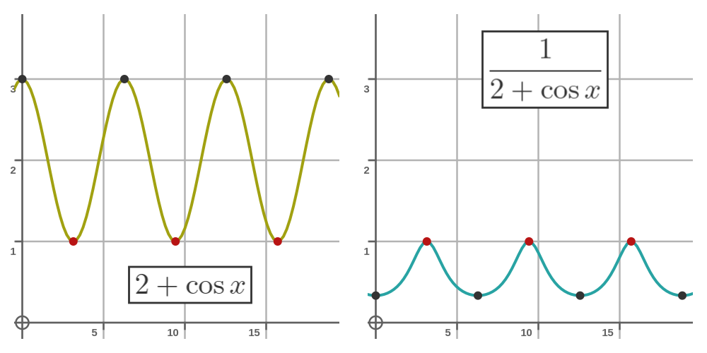 L'Hôpital's rule