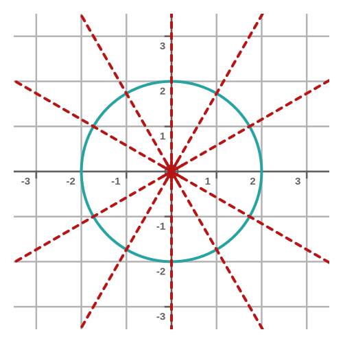 Circle