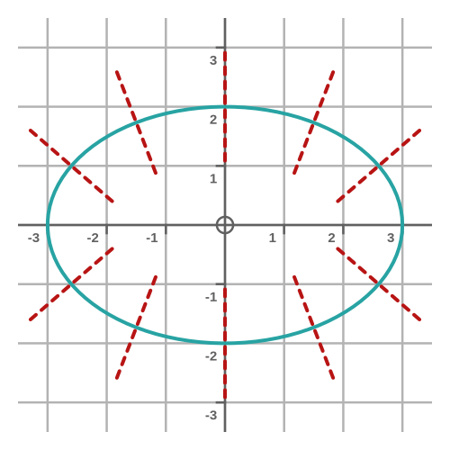 Ellipse