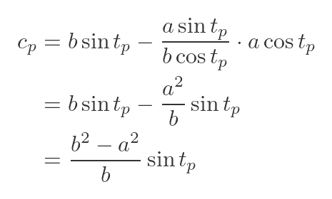 Ellipse