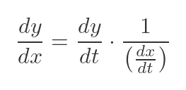 Ellipse
