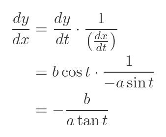 Ellipse