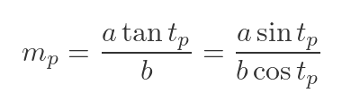 Ellipse