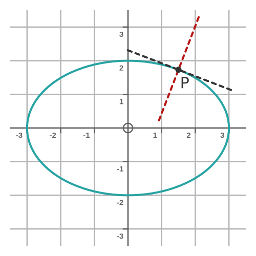 Ellipse