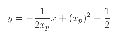 Parabola
