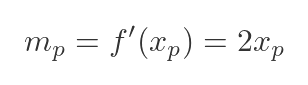 Parabola