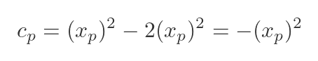 Parabola