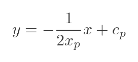Parabola