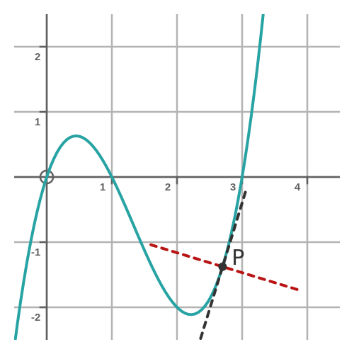 Tangent and normal