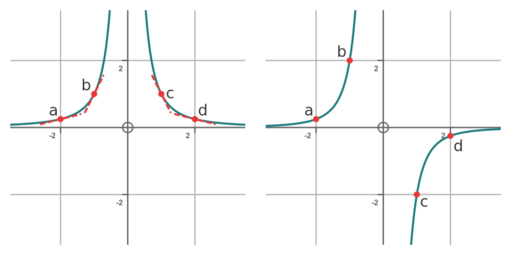 Example 1