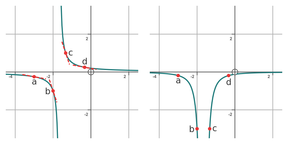 Example 2