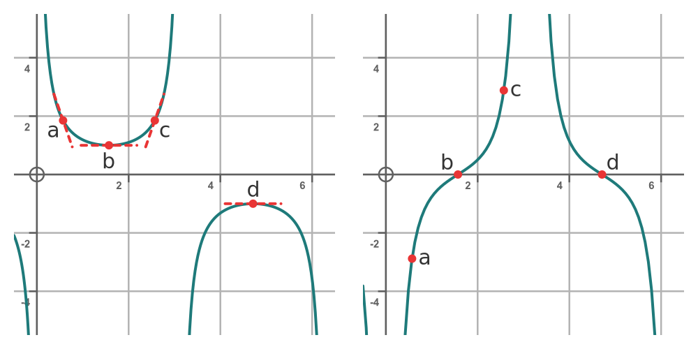 Example 3