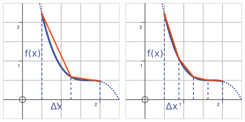 Length of arc