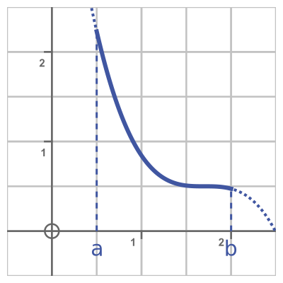 Length of arc