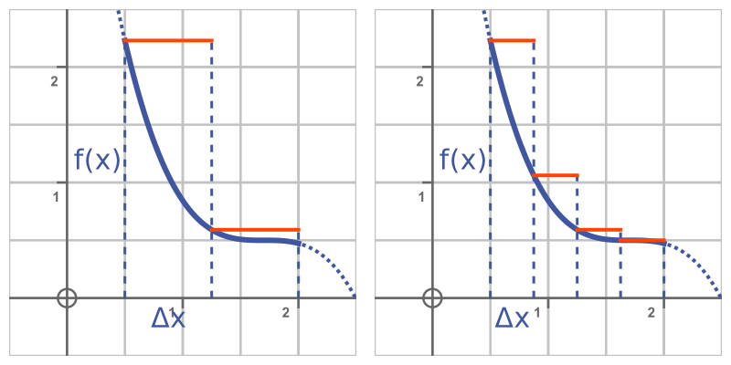 Length of arc