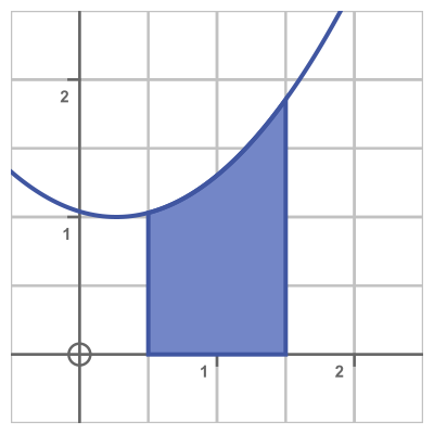 Area under curve